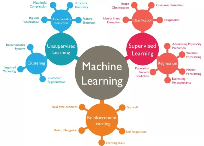 teach machine learning as a faang ml engineer