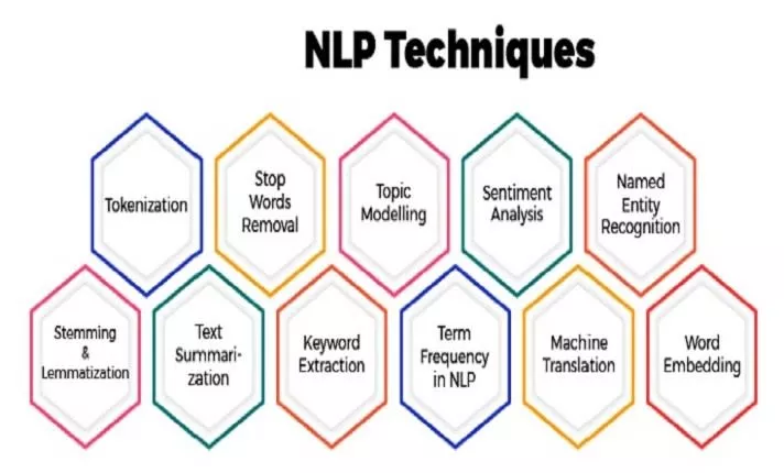  nlp, text classification, summarization, sentiment, ner, transformers, python