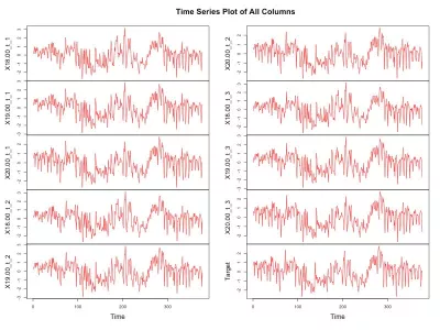 professional time series analysis and forecasting