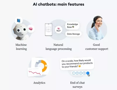 I will create an ai chatbot for your business