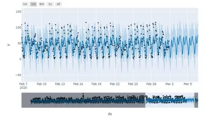  time series forecast and anomaly detection 30 models arima prophet, lstm, etc
